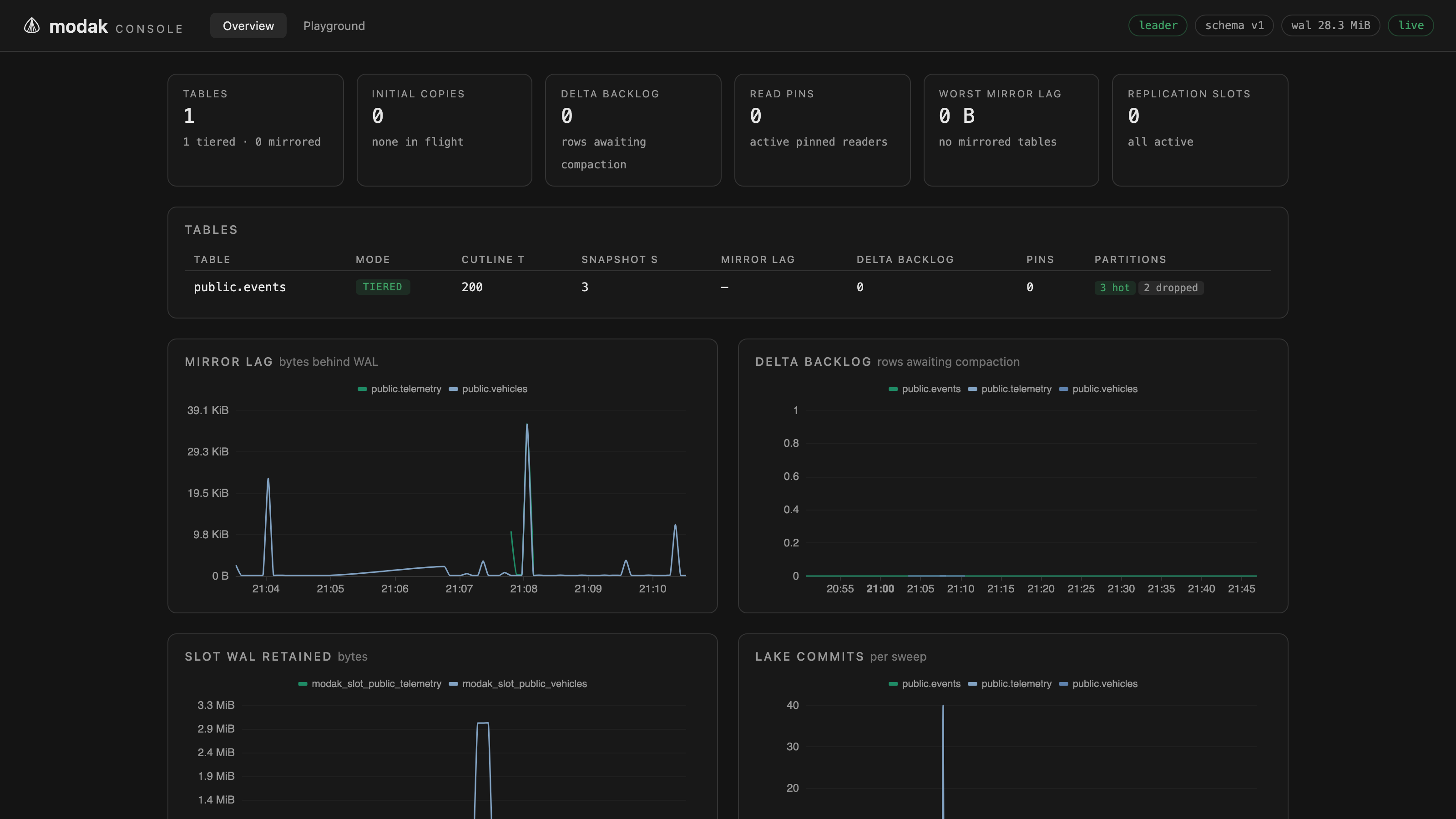 Console overview